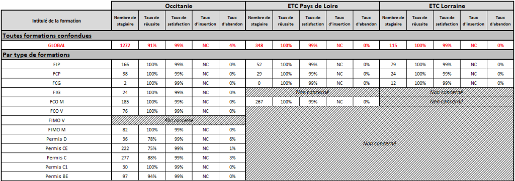 FORMATIONS DIPLOMANTES 2025