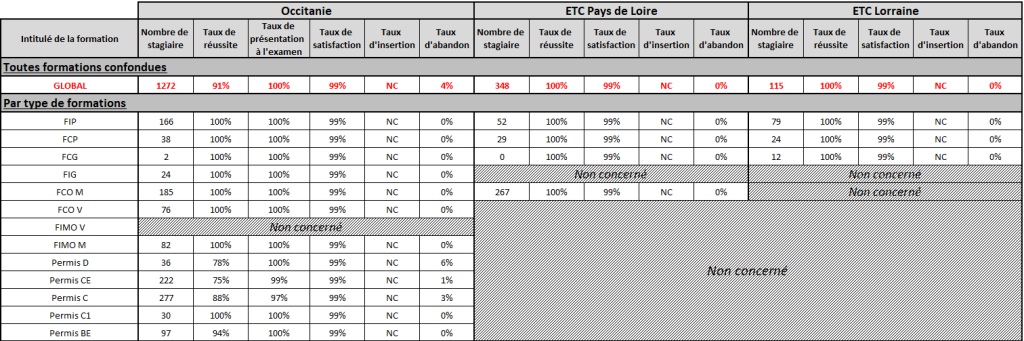 FORMATIONS DIPLOMANTES 2025